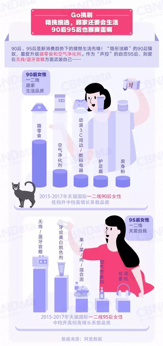 猫奴、声控、隐形洁癖...95后的标签终于有了“国际版”实锤！