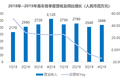 业绩快报 | 易车四季度归属母公司净利润亏损5.74亿元，子公司助贷业务表现良好