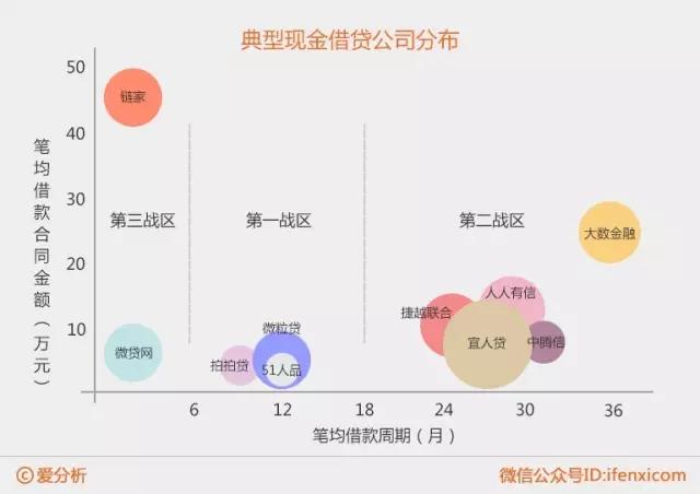 “千贷大战”怎么看？个人现金借贷三大战区