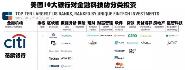 金融数据共享：在巨变中，不开放的银行未来岌岌可危
