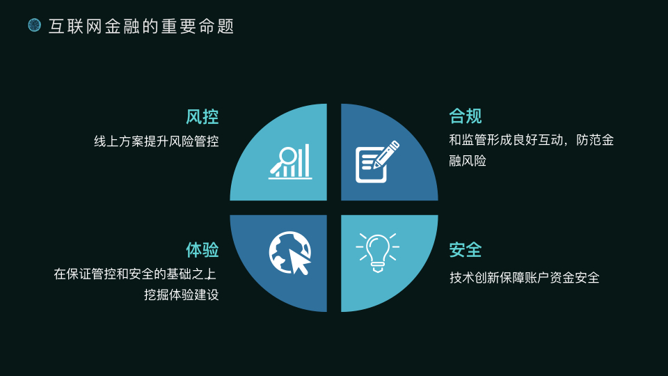 金融科技的产品使命：风控，合规和安全