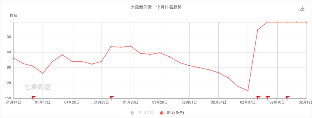 会议App被喷，新闻App“蹭网课”登上榜首……网课魔幻众生相