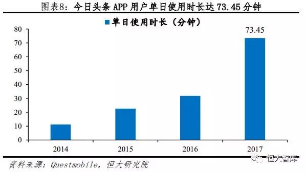今日头条：新互联网巨头的崛起之路