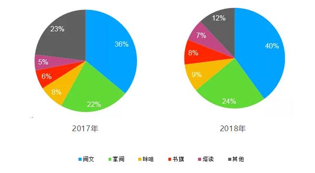 巨头已定，格局已成？解读移动阅读下半场