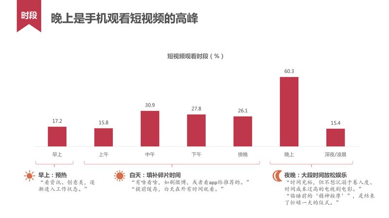 短视频用户行为研究_20160620-8.jpg