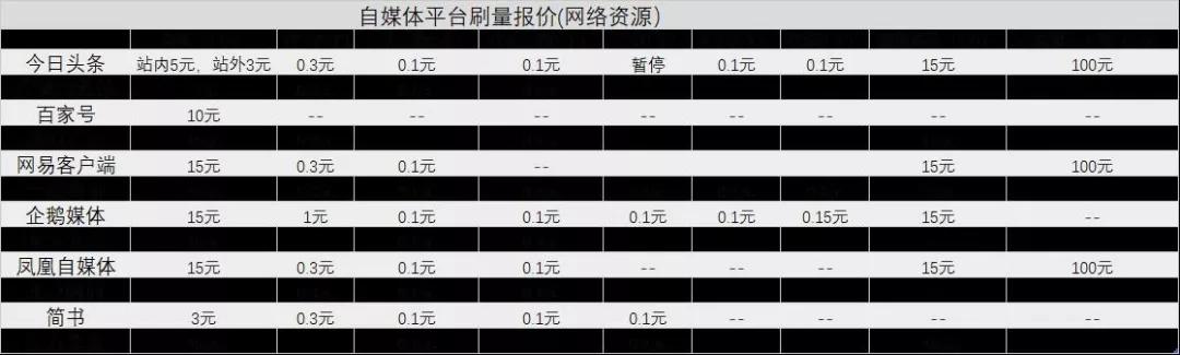 究竟什么样的指数，能真实反应电影的营销与购票热度？