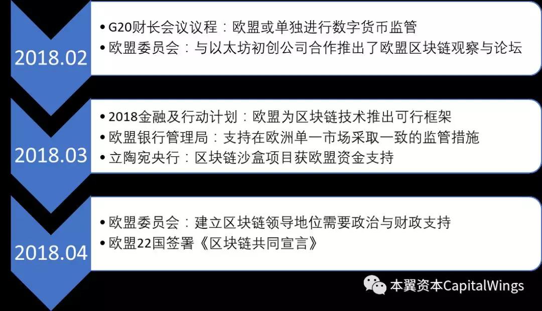 区块链银行的变革与颠覆之路