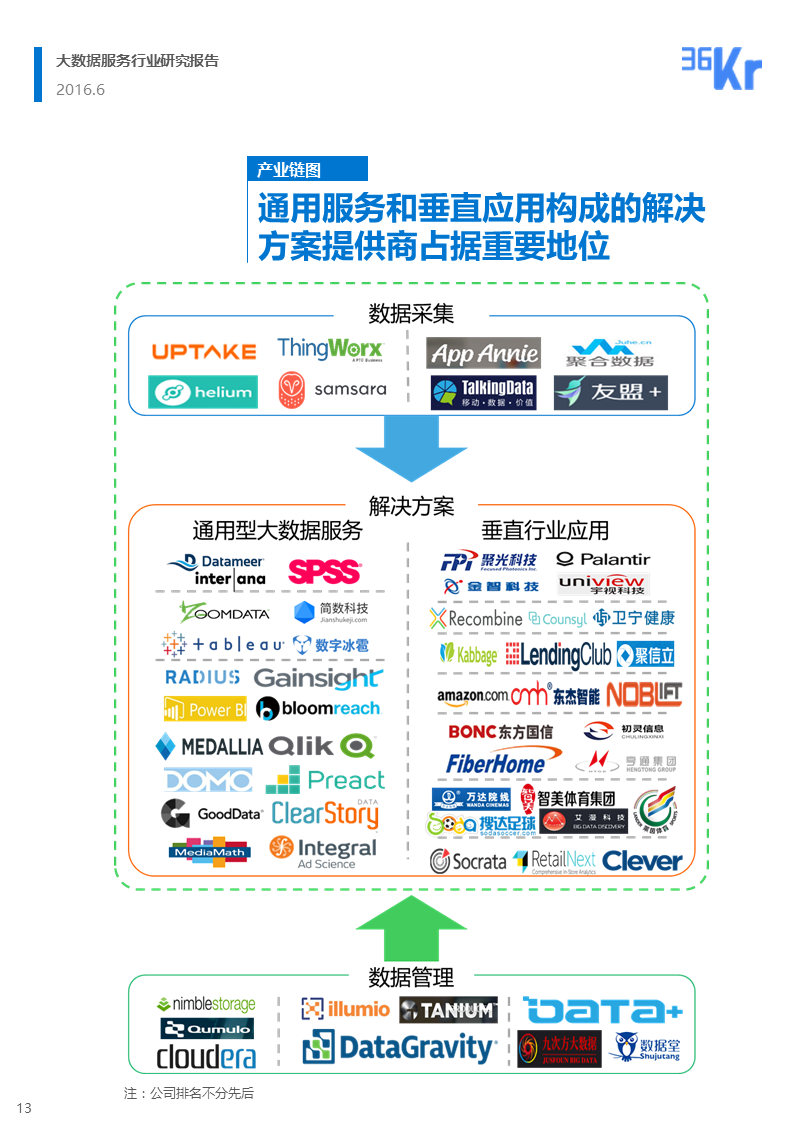 【行研】和璧隋珠，得之者富——大数据服务行业研究报告