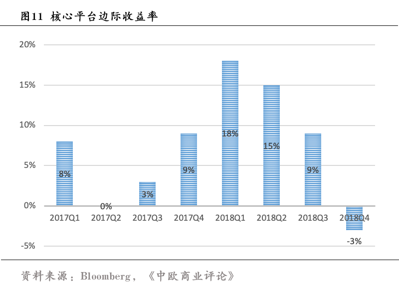 上市即破发的优步，现在活得怎么样了？