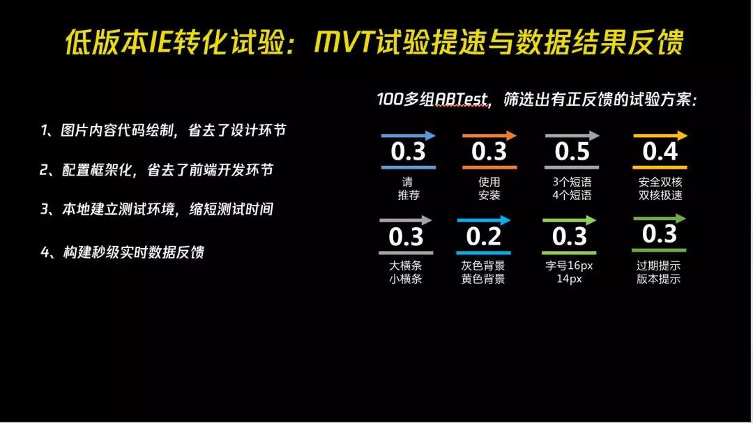 增长遇到瓶颈？5 个小时 7 个嘉宾，看看这十几个案例如何做的