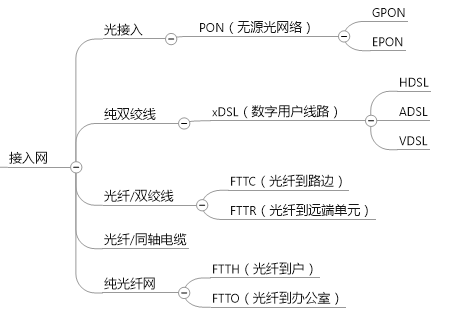 “通信工程师”到底是干啥的？