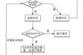 基于 RASP做企业安全，OneASP有没有戏？
