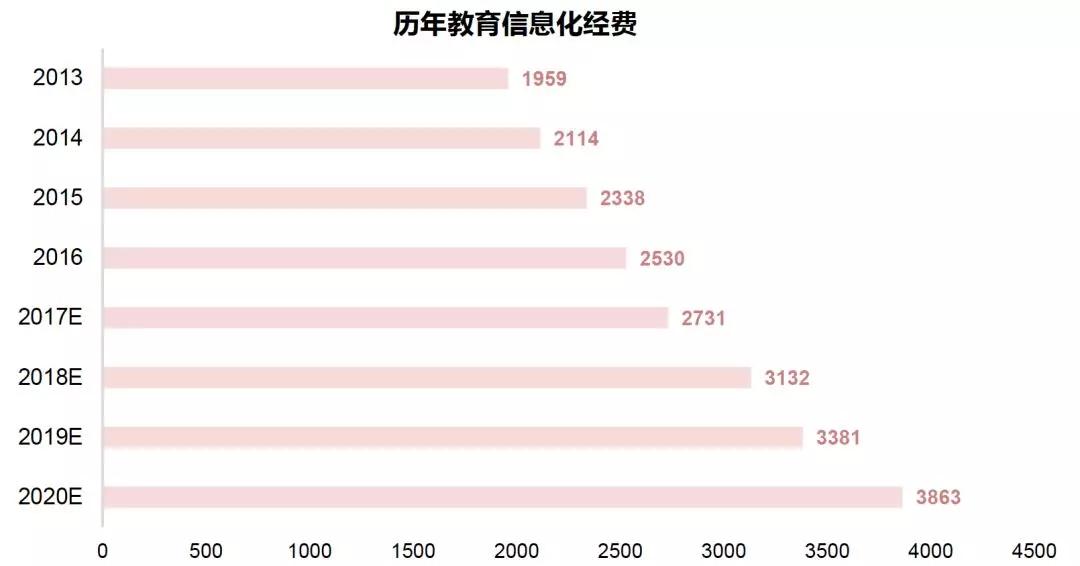 2017教育行业投融资报告：融资呈回暖态势，K12领域领跑