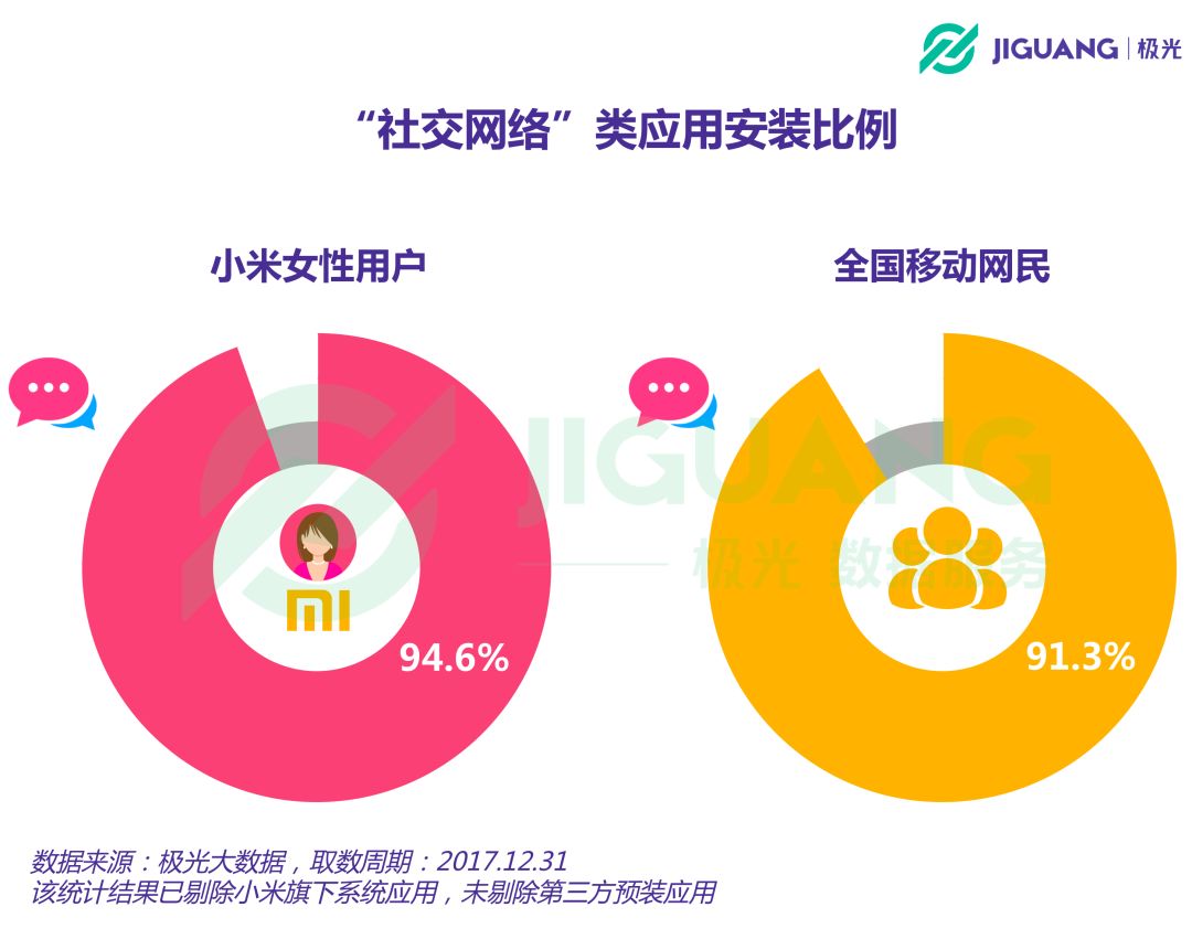 哪些人用小米？七成为男性，30岁以上人群达50%，热爱阅读、学习与办公