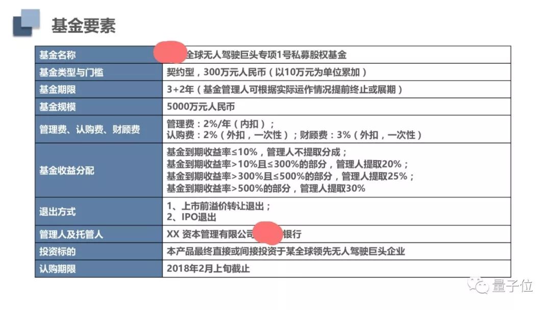 一个“发财”的机会摆在眼前：投资无人车天才团队，预期收益80倍！