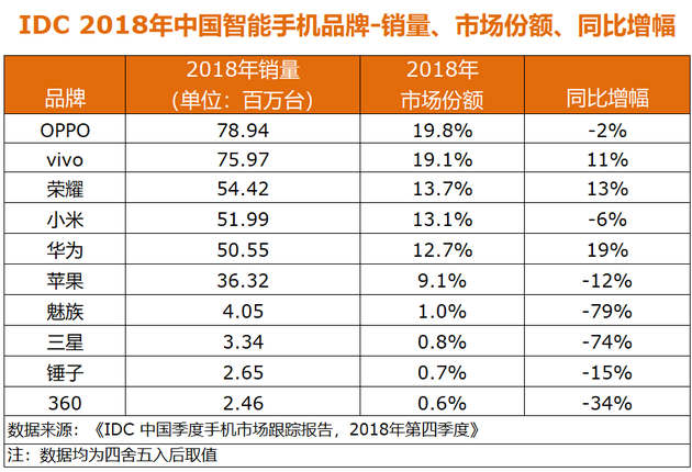 5G时代来临之前，国内手机市场还有多大想象力？