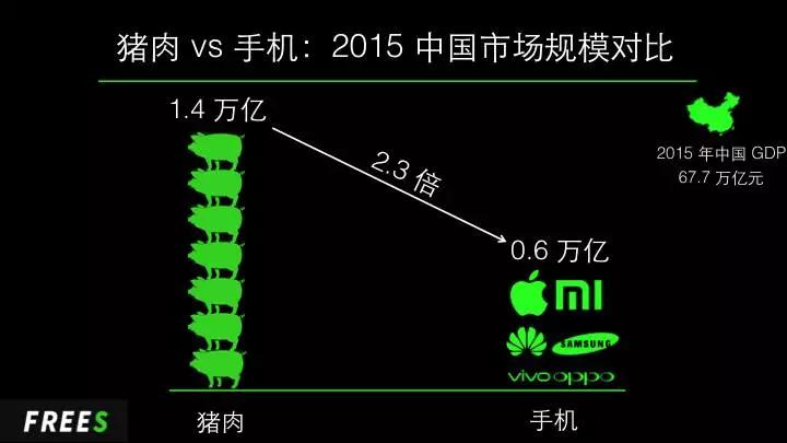 万亿养猪业爆发前夜，猪真的站在了风口上