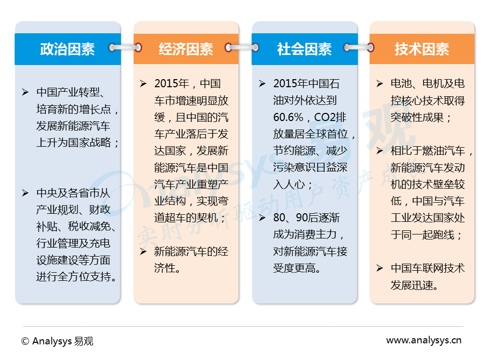 2016中国互联网新能源出行市场：充电桩也许是一门好生意