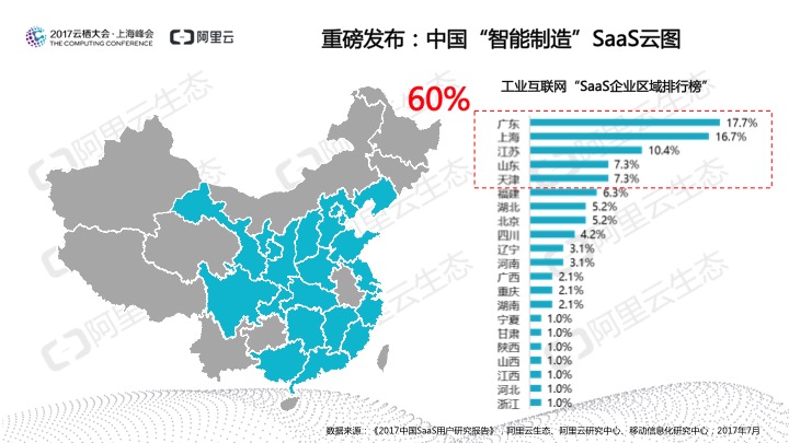 究竟谁在用SaaS？阿里云发布《2017中国SaaS用户研究报告》