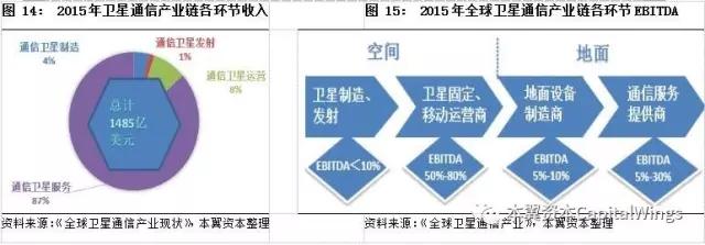 你所不知道的“遥感小卫星”：一个百亿美金的蓝海市场