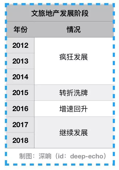 新金矿来了——“文旅地产”该怎么玩？