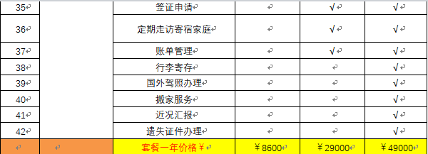 低龄留学生越来越多，「守望者」认为是时候升级留学后服务了