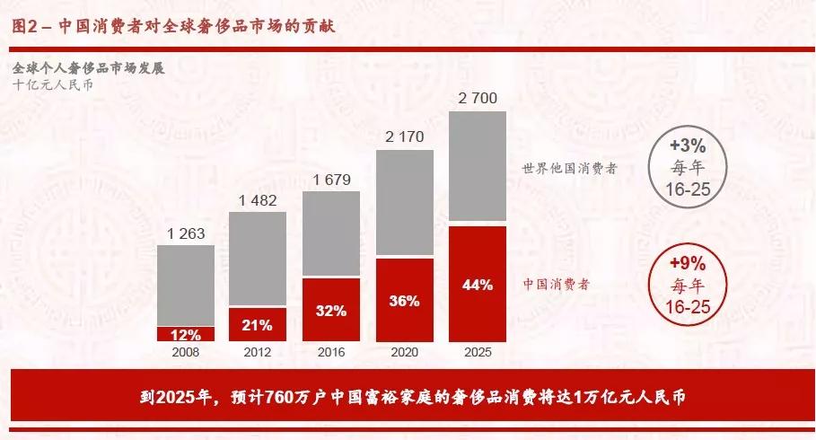 中国人到底有多少资产？