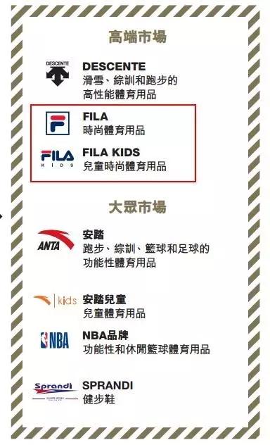 七匹狼拿下“老佛爷”，收购海外品牌中国运营权这门生意到底怎么样？