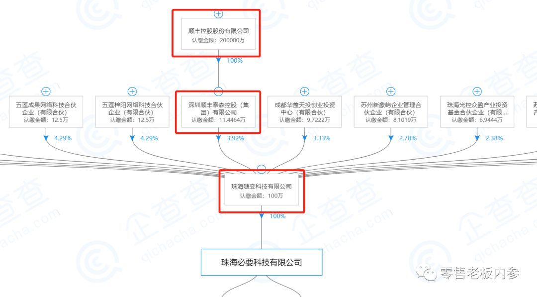 新经济NEO100 | 顺丰王卫敲不碎的零售梦