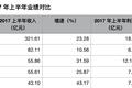 顺丰业务量最少，却赚得最多，靠的是什么？