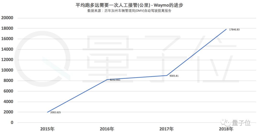 全球自动驾驶实力排名公布：谷歌第一，百度第七，苹果惨不忍睹