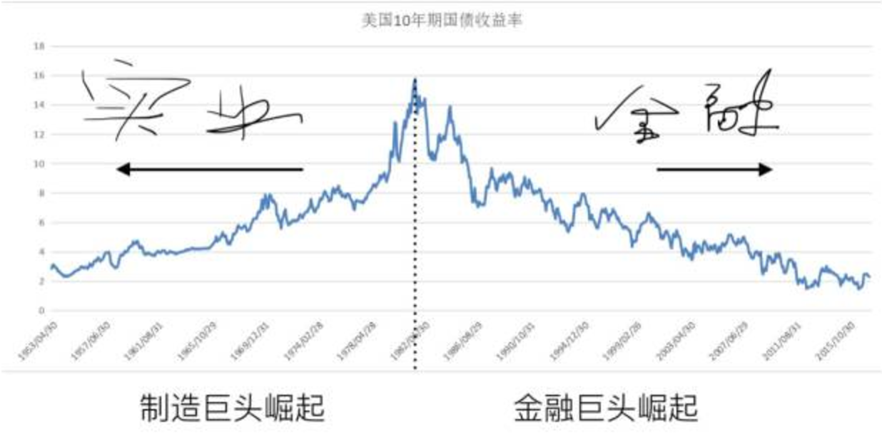 收割者心语：认知时滞与资源错配