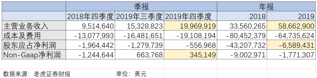 地基与盖楼，老虎证券到了关键时刻