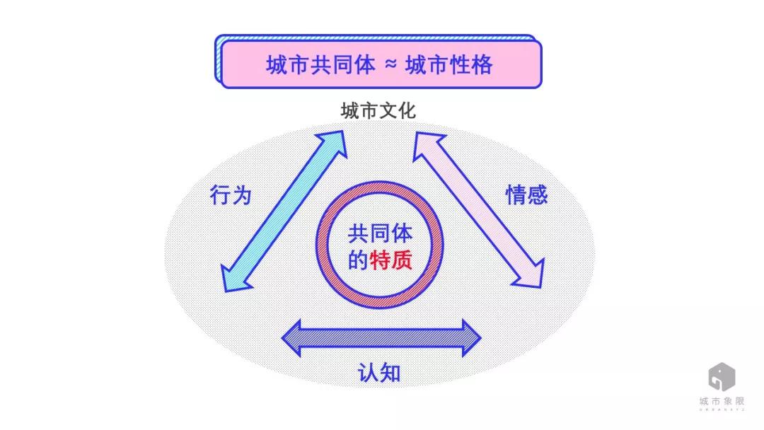 北京焦灼？上海颓废？看大数据如何解读城市性格