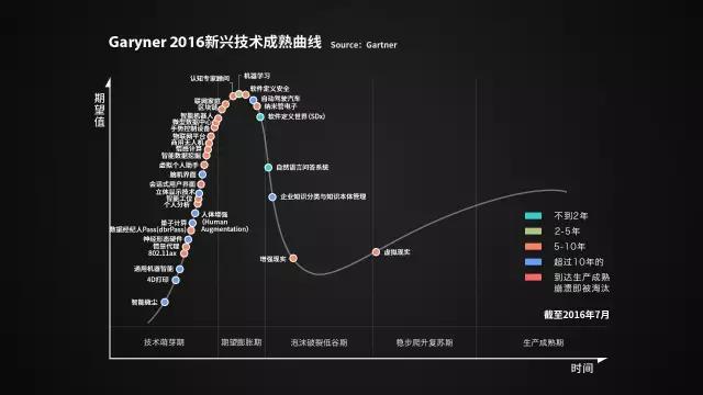 这里有一份关于未来的智能互联网Mapping，请查收