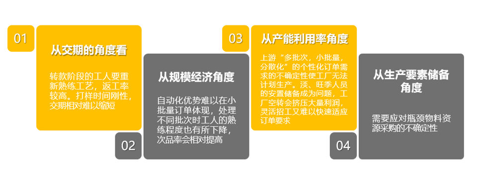 数据化、智能化、多链路趋势下，服装企业还有出路吗？