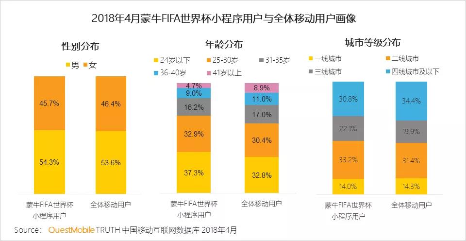 2020 年最大营销风口来临，怎么玩？