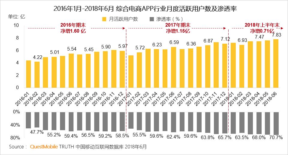 中国移动互联网2018半年大报告：上市潮背后的“存量江湖”争夺战