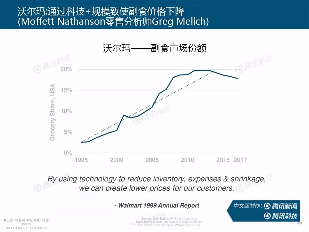 【完整版】2018互联网女皇趋势报告：全球互联网用户出现个位数增长