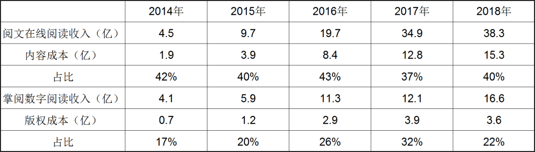 不仅是“网文一哥”，阅文集团的全局变量与网络效应