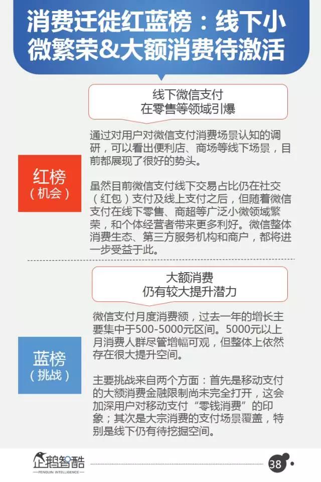 微信2017用户研究和商机洞察：从社交迁徙到商业变革