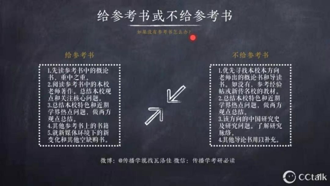 考研潮背后：线上辅导的争夺大战