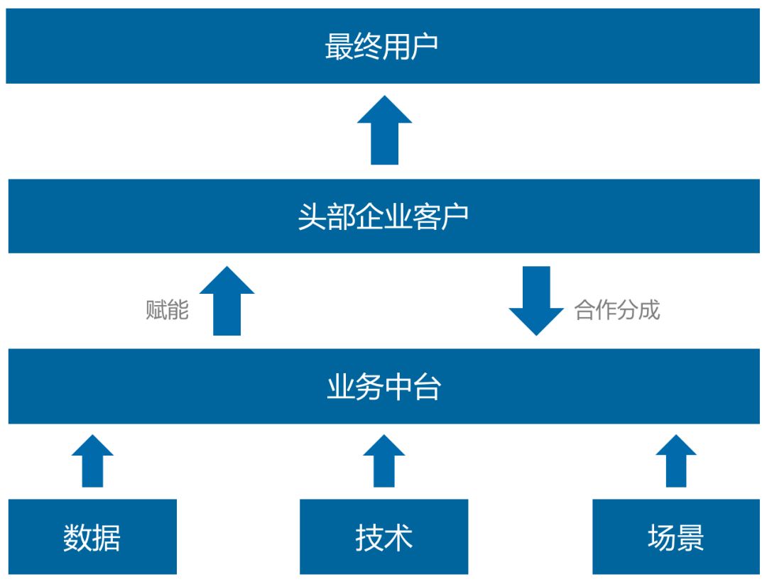 一文看懂数据智能的前世今生：技术融合与模式跃迁