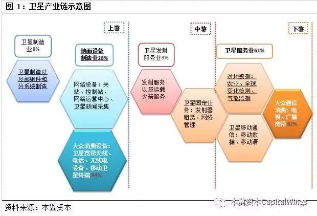 你所不知道的“遥感小卫星”：一个百亿美金的蓝海市场