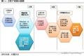 你所不知道的“遥感小卫星”：一个百亿美金的蓝海市场