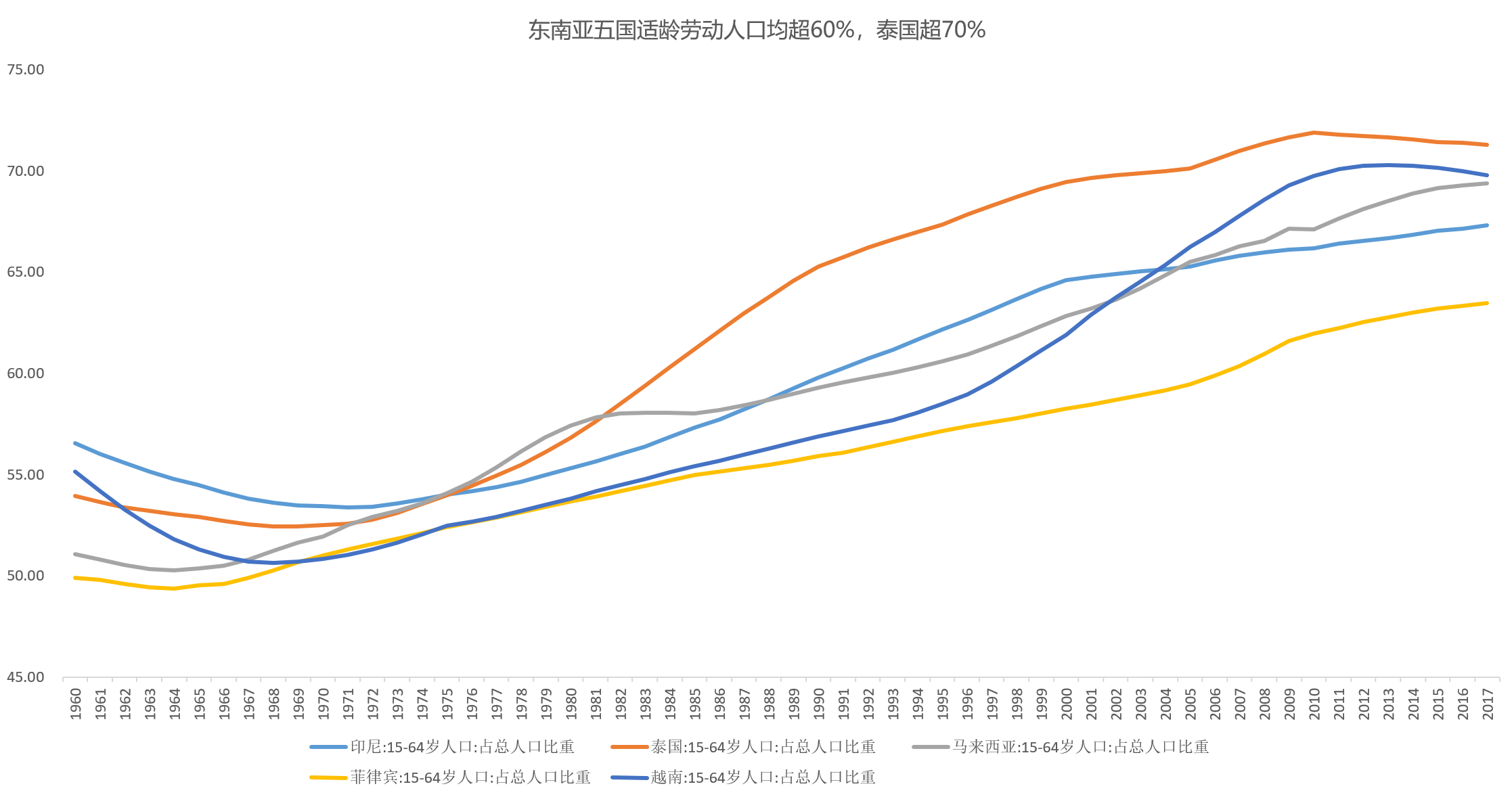 智氪分析 | 走，去东南亚开厂？