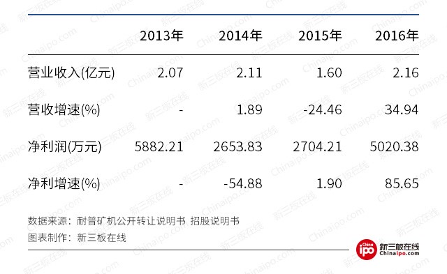 首个新三板扶贫概念股夭折，背后的原因是什么？