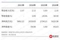 首个新三板扶贫概念股夭折，背后的原因是什么？