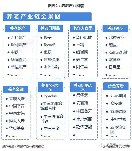 预见2019：《2019年中国养老产业全景图谱》