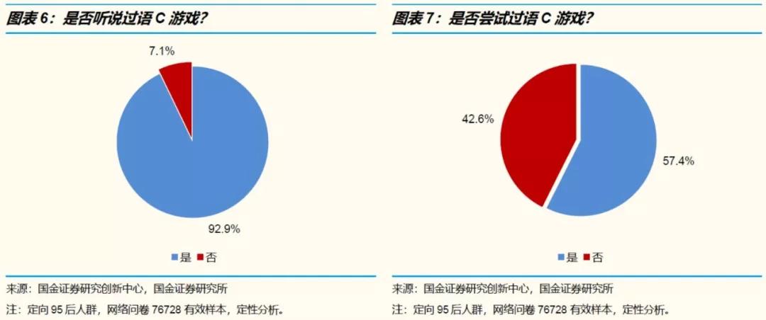 人设与陪伴经济学：如何排解95后无处不在的孤独和焦虑